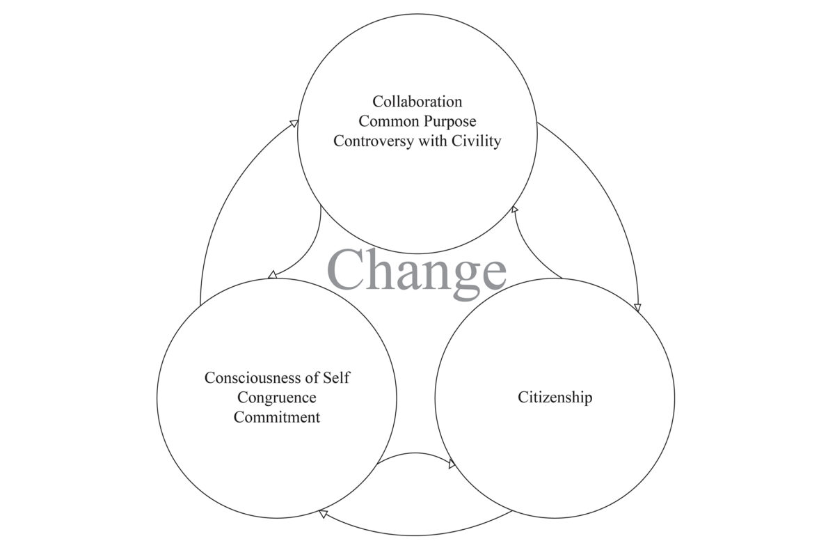 Circle of Change